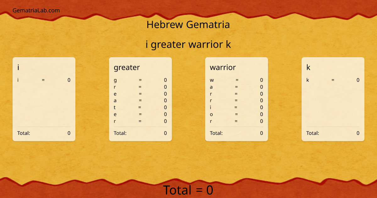 i greater warrior k in hebrew Gematria